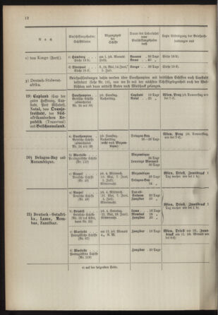 Post- und Telegraphen-Verordnungsblatt für das Verwaltungsgebiet des K.-K. Handelsministeriums 18930501 Seite: 16