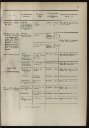 Post- und Telegraphen-Verordnungsblatt für das Verwaltungsgebiet des K.-K. Handelsministeriums 18930501 Seite: 17