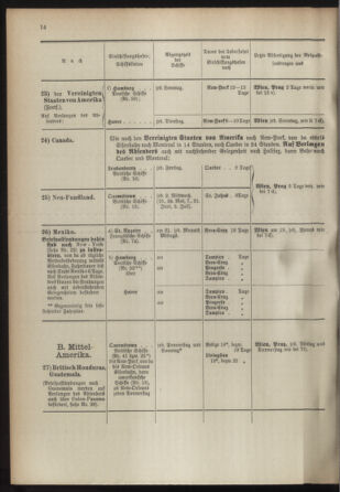 Post- und Telegraphen-Verordnungsblatt für das Verwaltungsgebiet des K.-K. Handelsministeriums 18930501 Seite: 18