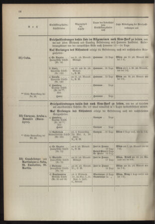 Post- und Telegraphen-Verordnungsblatt für das Verwaltungsgebiet des K.-K. Handelsministeriums 18930501 Seite: 20