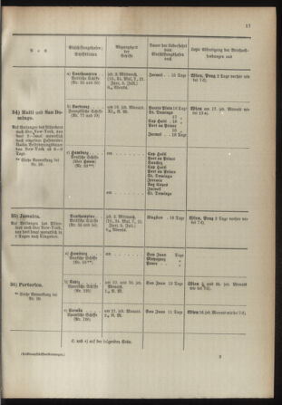 Post- und Telegraphen-Verordnungsblatt für das Verwaltungsgebiet des K.-K. Handelsministeriums 18930501 Seite: 21