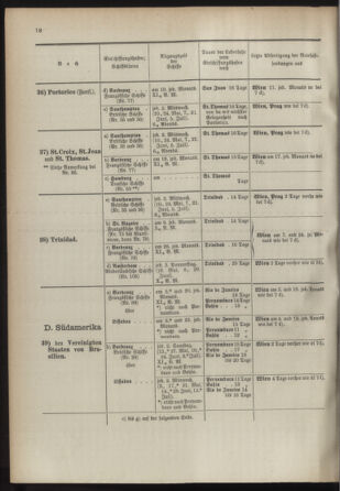 Post- und Telegraphen-Verordnungsblatt für das Verwaltungsgebiet des K.-K. Handelsministeriums 18930501 Seite: 22