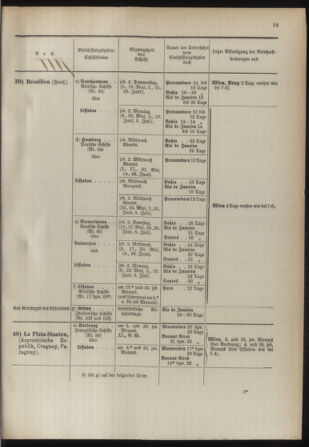 Post- und Telegraphen-Verordnungsblatt für das Verwaltungsgebiet des K.-K. Handelsministeriums 18930501 Seite: 23