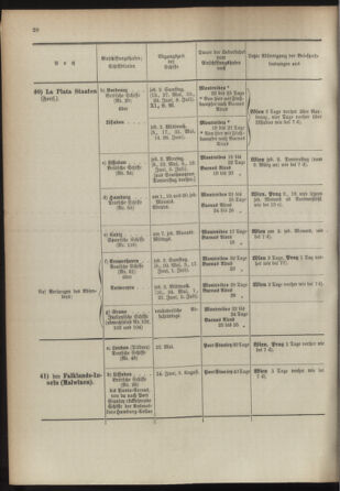 Post- und Telegraphen-Verordnungsblatt für das Verwaltungsgebiet des K.-K. Handelsministeriums 18930501 Seite: 24