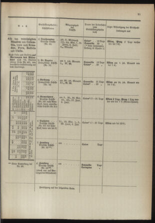 Post- und Telegraphen-Verordnungsblatt für das Verwaltungsgebiet des K.-K. Handelsministeriums 18930501 Seite: 25