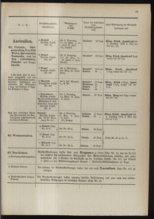 Post- und Telegraphen-Verordnungsblatt für das Verwaltungsgebiet des K.-K. Handelsministeriums 18930501 Seite: 27