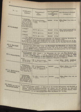 Post- und Telegraphen-Verordnungsblatt für das Verwaltungsgebiet des K.-K. Handelsministeriums 18930501 Seite: 28