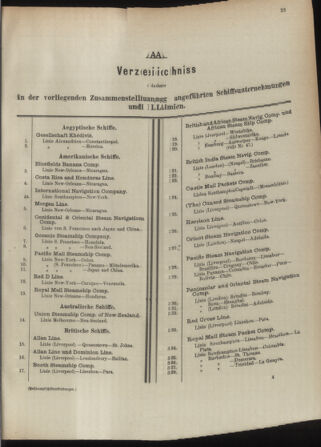 Post- und Telegraphen-Verordnungsblatt für das Verwaltungsgebiet des K.-K. Handelsministeriums 18930501 Seite: 29