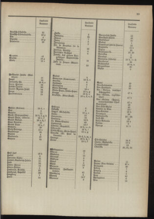 Post- und Telegraphen-Verordnungsblatt für das Verwaltungsgebiet des K.-K. Handelsministeriums 18930501 Seite: 33