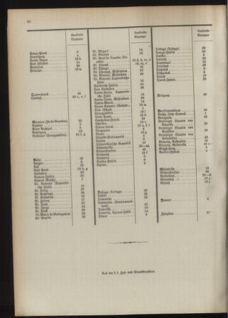 Post- und Telegraphen-Verordnungsblatt für das Verwaltungsgebiet des K.-K. Handelsministeriums 18930501 Seite: 34