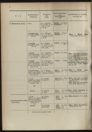 Post- und Telegraphen-Verordnungsblatt für das Verwaltungsgebiet des K.-K. Handelsministeriums 18930501 Seite: 6