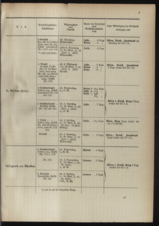 Post- und Telegraphen-Verordnungsblatt für das Verwaltungsgebiet des K.-K. Handelsministeriums 18930501 Seite: 7