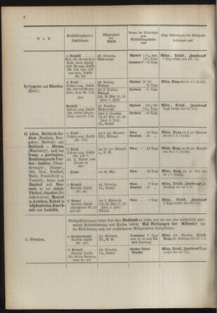 Post- und Telegraphen-Verordnungsblatt für das Verwaltungsgebiet des K.-K. Handelsministeriums 18930501 Seite: 8