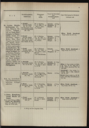 Post- und Telegraphen-Verordnungsblatt für das Verwaltungsgebiet des K.-K. Handelsministeriums 18930501 Seite: 9