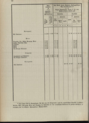 Post- und Telegraphen-Verordnungsblatt für das Verwaltungsgebiet des K.-K. Handelsministeriums 18930505 Seite: 16