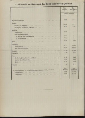 Post- und Telegraphen-Verordnungsblatt für das Verwaltungsgebiet des K.-K. Handelsministeriums 18930505 Seite: 18