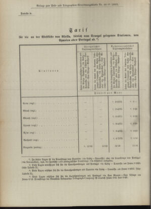 Post- und Telegraphen-Verordnungsblatt für das Verwaltungsgebiet des K.-K. Handelsministeriums 18930505 Seite: 20