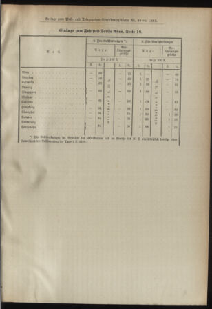 Post- und Telegraphen-Verordnungsblatt für das Verwaltungsgebiet des K.-K. Handelsministeriums 18930509 Seite: 5