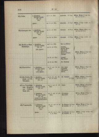 Post- und Telegraphen-Verordnungsblatt für das Verwaltungsgebiet des K.-K. Handelsministeriums 18930512 Seite: 2