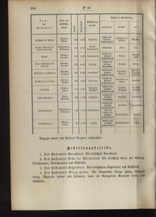 Post- und Telegraphen-Verordnungsblatt für das Verwaltungsgebiet des K.-K. Handelsministeriums 18930526 Seite: 2