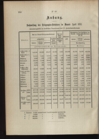 Post- und Telegraphen-Verordnungsblatt für das Verwaltungsgebiet des K.-K. Handelsministeriums 18930609 Seite: 2