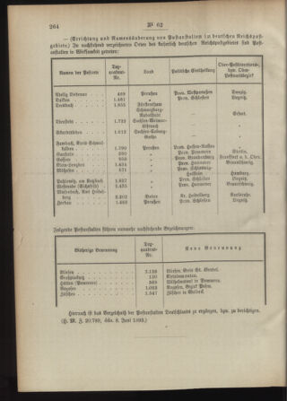 Post- und Telegraphen-Verordnungsblatt für das Verwaltungsgebiet des K.-K. Handelsministeriums 18930616 Seite: 2