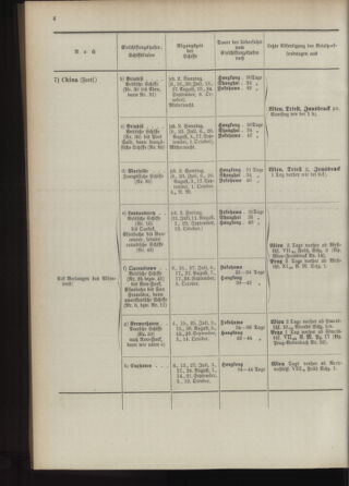 Post- und Telegraphen-Verordnungsblatt für das Verwaltungsgebiet des K.-K. Handelsministeriums 18930701 Seite: 10