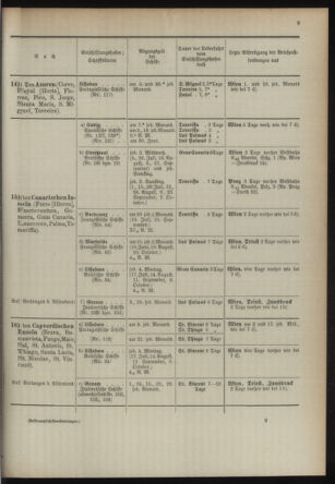 Post- und Telegraphen-Verordnungsblatt für das Verwaltungsgebiet des K.-K. Handelsministeriums 18930701 Seite: 13