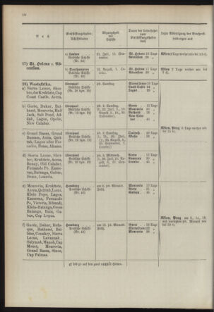 Post- und Telegraphen-Verordnungsblatt für das Verwaltungsgebiet des K.-K. Handelsministeriums 18930701 Seite: 14