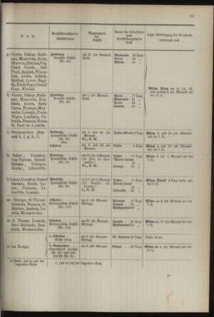 Post- und Telegraphen-Verordnungsblatt für das Verwaltungsgebiet des K.-K. Handelsministeriums 18930701 Seite: 15