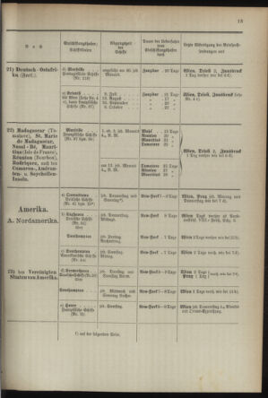 Post- und Telegraphen-Verordnungsblatt für das Verwaltungsgebiet des K.-K. Handelsministeriums 18930701 Seite: 17