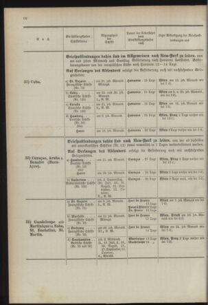 Post- und Telegraphen-Verordnungsblatt für das Verwaltungsgebiet des K.-K. Handelsministeriums 18930701 Seite: 20