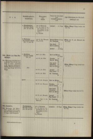 Post- und Telegraphen-Verordnungsblatt für das Verwaltungsgebiet des K.-K. Handelsministeriums 18930701 Seite: 21