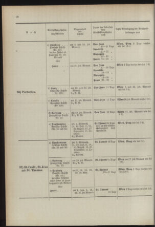 Post- und Telegraphen-Verordnungsblatt für das Verwaltungsgebiet des K.-K. Handelsministeriums 18930701 Seite: 22