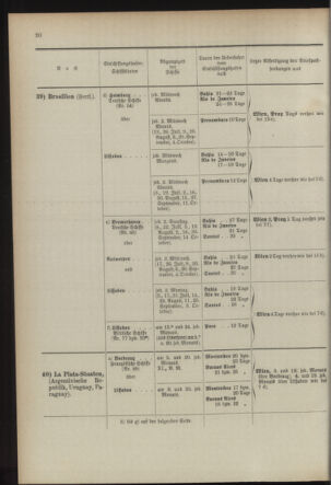 Post- und Telegraphen-Verordnungsblatt für das Verwaltungsgebiet des K.-K. Handelsministeriums 18930701 Seite: 24