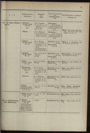 Post- und Telegraphen-Verordnungsblatt für das Verwaltungsgebiet des K.-K. Handelsministeriums 18930701 Seite: 25