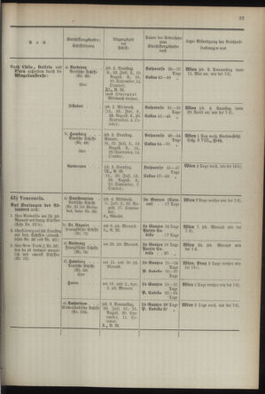 Post- und Telegraphen-Verordnungsblatt für das Verwaltungsgebiet des K.-K. Handelsministeriums 18930701 Seite: 27