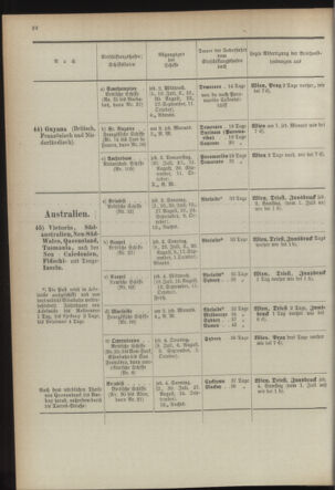 Post- und Telegraphen-Verordnungsblatt für das Verwaltungsgebiet des K.-K. Handelsministeriums 18930701 Seite: 28