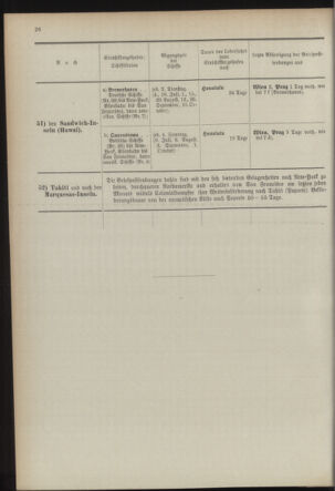 Post- und Telegraphen-Verordnungsblatt für das Verwaltungsgebiet des K.-K. Handelsministeriums 18930701 Seite: 30