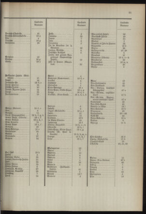 Post- und Telegraphen-Verordnungsblatt für das Verwaltungsgebiet des K.-K. Handelsministeriums 18930701 Seite: 35