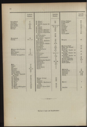 Post- und Telegraphen-Verordnungsblatt für das Verwaltungsgebiet des K.-K. Handelsministeriums 18930701 Seite: 36