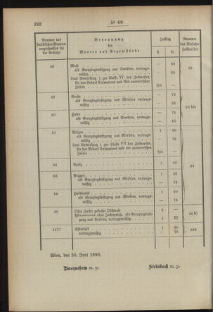 Post- und Telegraphen-Verordnungsblatt für das Verwaltungsgebiet des K.-K. Handelsministeriums 18930701 Seite: 38