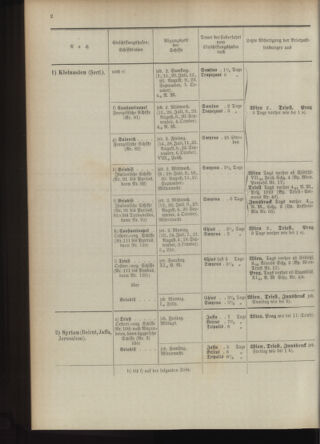 Post- und Telegraphen-Verordnungsblatt für das Verwaltungsgebiet des K.-K. Handelsministeriums 18930701 Seite: 6