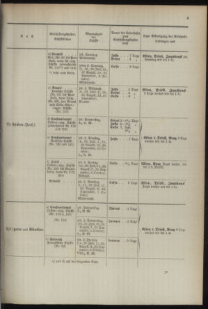 Post- und Telegraphen-Verordnungsblatt für das Verwaltungsgebiet des K.-K. Handelsministeriums 18930701 Seite: 7