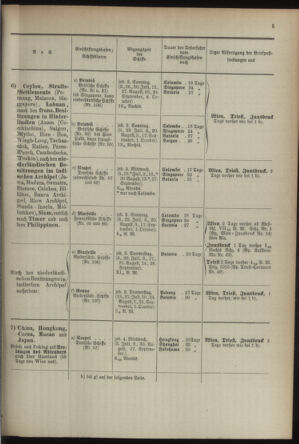 Post- und Telegraphen-Verordnungsblatt für das Verwaltungsgebiet des K.-K. Handelsministeriums 18930701 Seite: 9