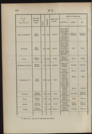 Post- und Telegraphen-Verordnungsblatt für das Verwaltungsgebiet des K.-K. Handelsministeriums 18930704 Seite: 2