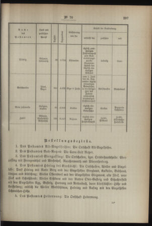 Post- und Telegraphen-Verordnungsblatt für das Verwaltungsgebiet des K.-K. Handelsministeriums 18930704 Seite: 3