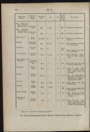 Post- und Telegraphen-Verordnungsblatt für das Verwaltungsgebiet des K.-K. Handelsministeriums 18930706 Seite: 2