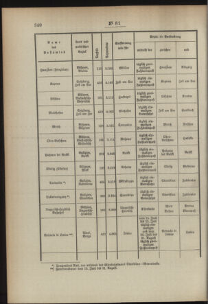 Post- und Telegraphen-Verordnungsblatt für das Verwaltungsgebiet des K.-K. Handelsministeriums 18930731 Seite: 2