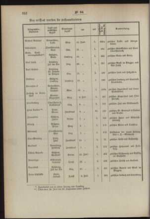 Post- und Telegraphen-Verordnungsblatt für das Verwaltungsgebiet des K.-K. Handelsministeriums 18930805 Seite: 2